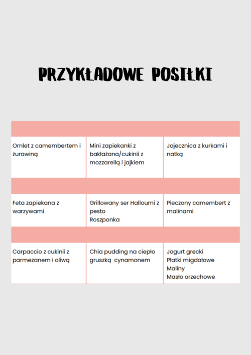 POSIŁKI KETO WEGE