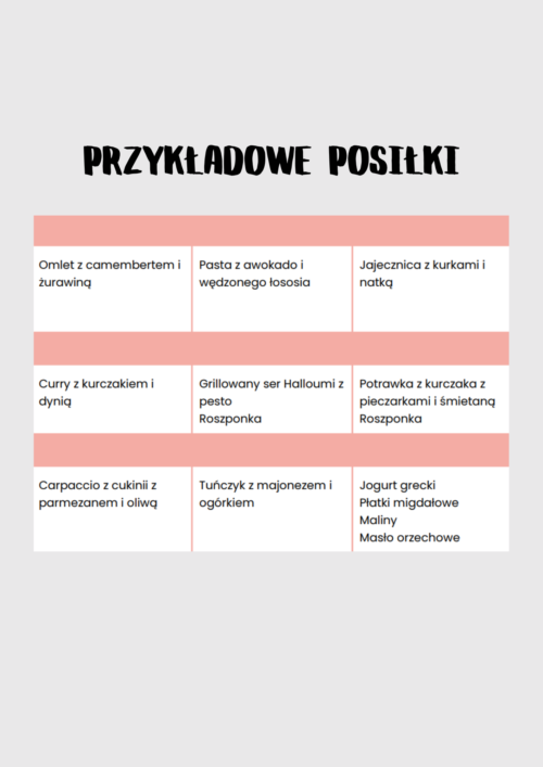 PRZYKŁADOWE POSIŁKI KETO