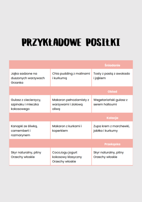 posiłki wege