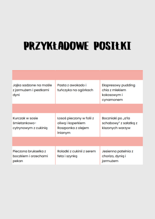 przykładowe posiłki keto ss
