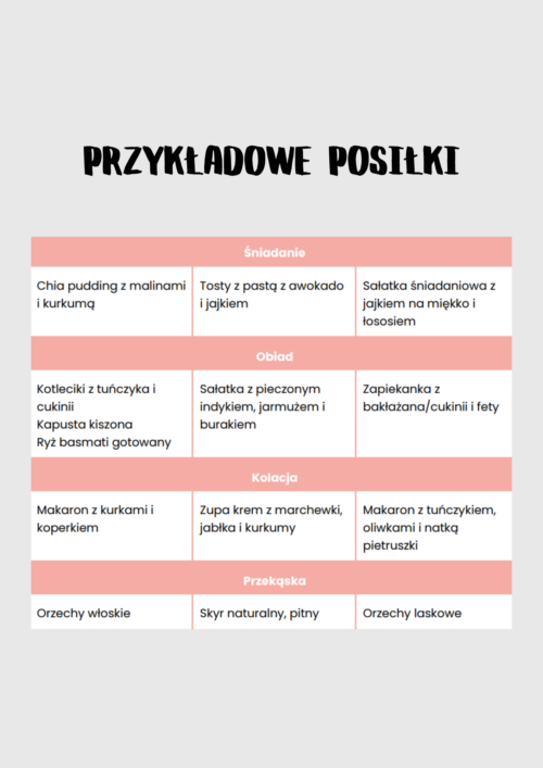 przykładowe posiłki lchf